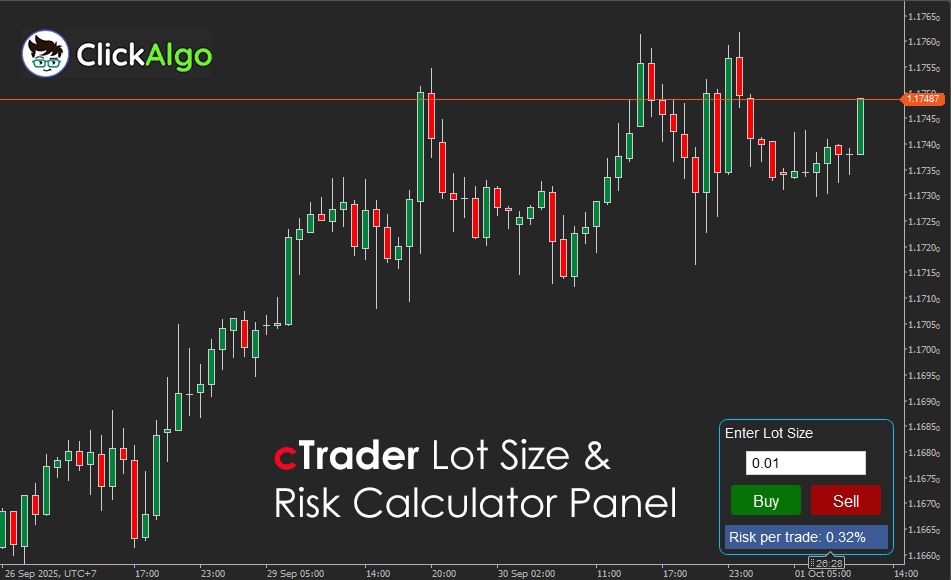 cTrader cTrader Lot Size & Risk Calculator Panel